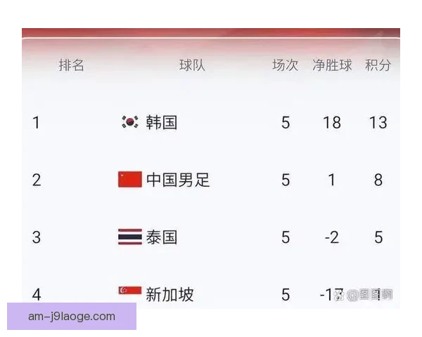 国足主场遭沙特十人逆袭绝杀 悬念迭起令人惋惜
