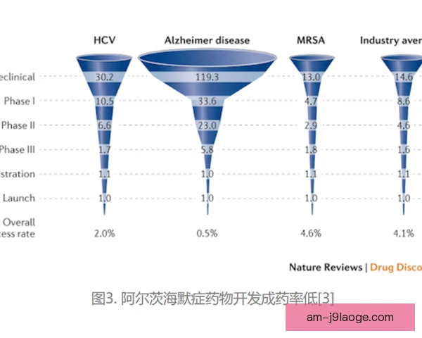 弗格森状态恢复路径清晰，训练节奏逐步回升